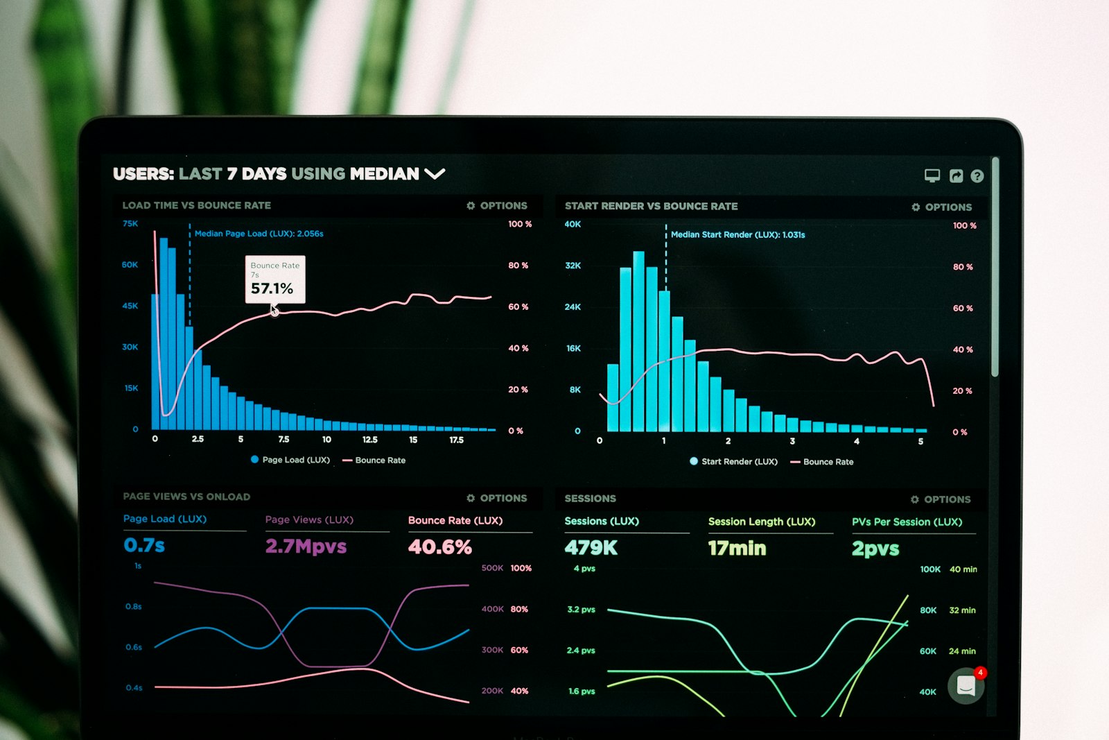 Web performance dashboard